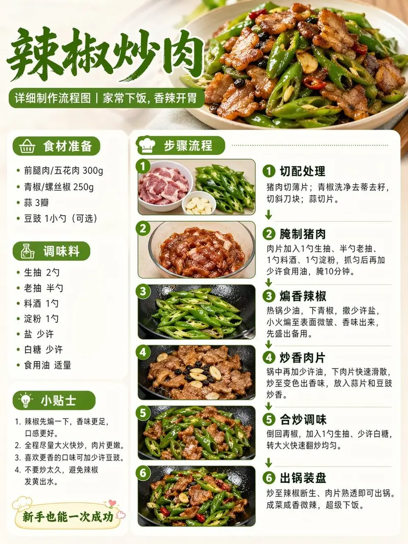 Detailed Process Chart for Stir-fried Pork with Chili